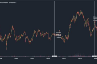 Sitime CEO sells shares worth over .4 million