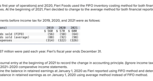 Earnings call: Alliance Entertainment announces mixed FY 2024 results