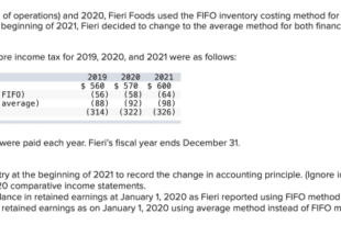 Earnings call: Alliance Entertainment announces mixed FY 2024 results