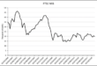 Italy stocks lower at close of trade; Investing.com Italy 40 down 0.82%