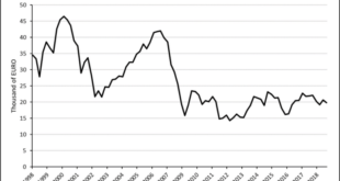 Italy stocks lower at close of trade; Investing.com Italy 40 down 0.82%