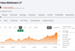 Global infrastructure entities sell Hess Midstream shares worth 4 million