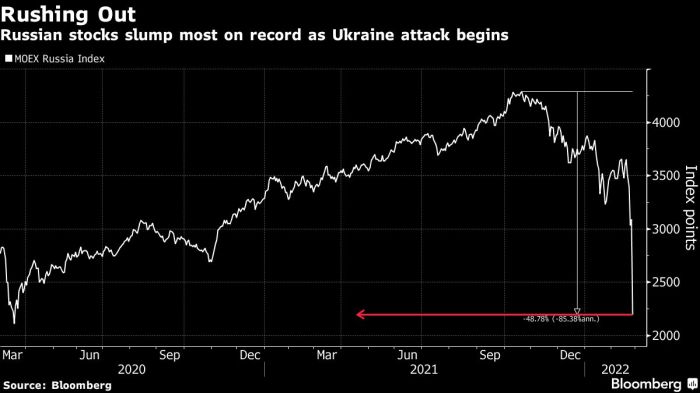 Russia stocks higher at close of trade; MOEX Russia up 0.88%