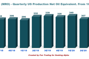 Marathon Oil executive sells over .4 million in company stock