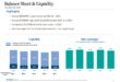 Onemain Holdings EVP & COO sells shares worth ,300