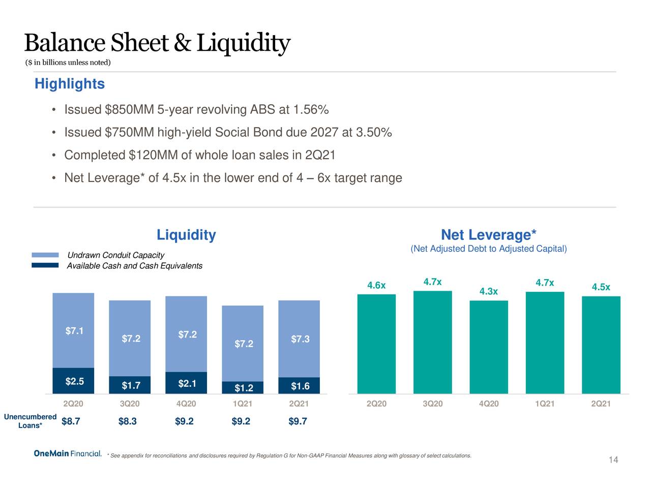 Onemain Holdings EVP & COO sells shares worth ,300