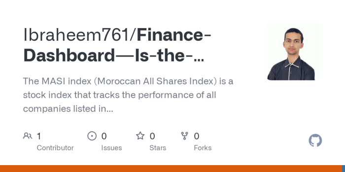 Morocco stocks higher at close of trade; Moroccan All Shares up 0.44%