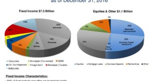 Hanover insurance group executive sells over 0k in stock