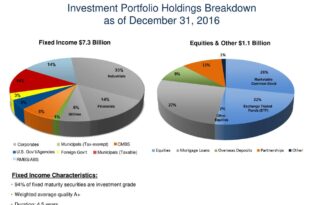 Hanover insurance group executive sells over 0k in stock