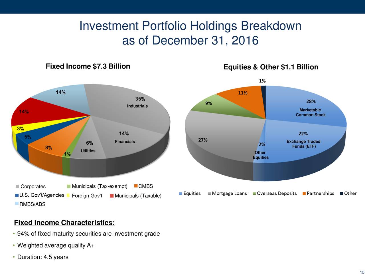 Hanover insurance group executive sells over 0k in stock