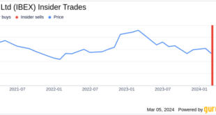 Ibex Ltd director sells over 0k in company stock