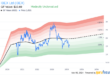 Ibex Ltd executives sell over 0k in company shares