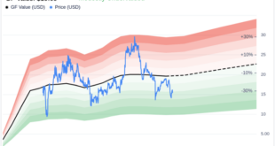 Ibex Ltd executives sell over 0k in company shares