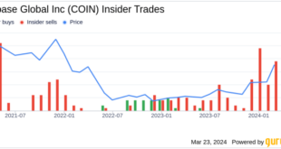 Coinbase director Gokul Rajaram sells .5k in stock