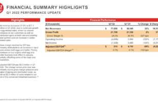 Vital farms executive chairperson sells over 0k in company stock