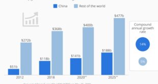 Weak Chinese demand likely weighing on luxury sector in second half - Jefferies