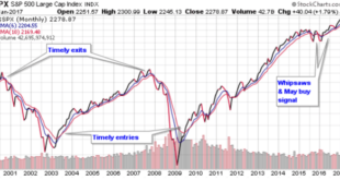 One of Wall Street's biggest bulls raises S&P 500 target to a consensus high