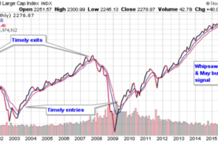 One of Wall Street's biggest bulls raises S&P 500 target to a consensus high