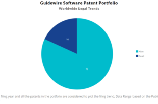 Guidewire Software exec sells over 5k in company stock