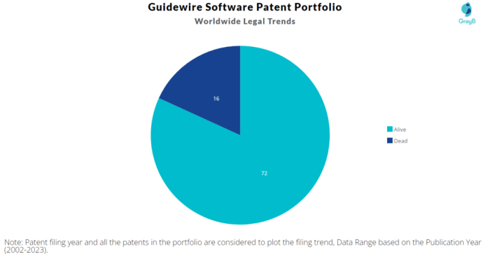 Guidewire Software exec sells over 5k in company stock