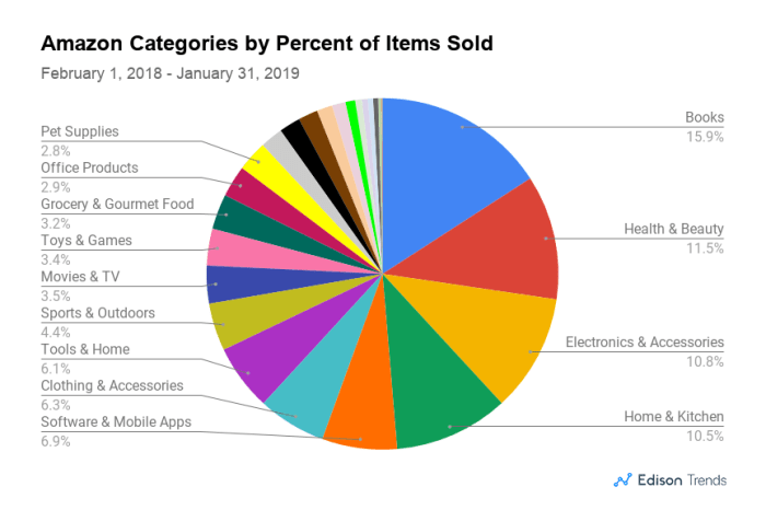 EBay's chief product officer sells ,770 in company stock