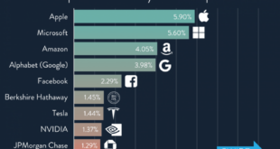 EBay chief people officer sells 6k in company stock