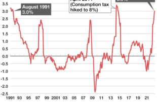 Japan CPI inflation hits 10-mth high in August; BOJ meeting approaches