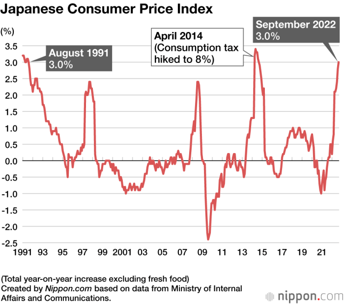 Japan CPI inflation hits 10-mth high in August; BOJ meeting approaches