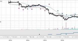 Magnolia capital fund sells Wheeler REIT preferred shares worth over 0k