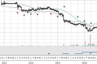 Magnolia capital fund sells Wheeler REIT preferred shares worth over 0k