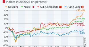 Asian stocks rise on rate cut cheer; Japan trims gains after BOJ