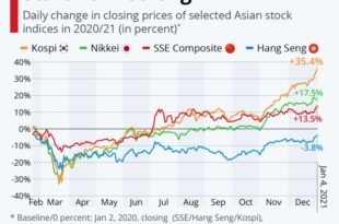 Asian stocks rise on rate cut cheer; Japan trims gains after BOJ