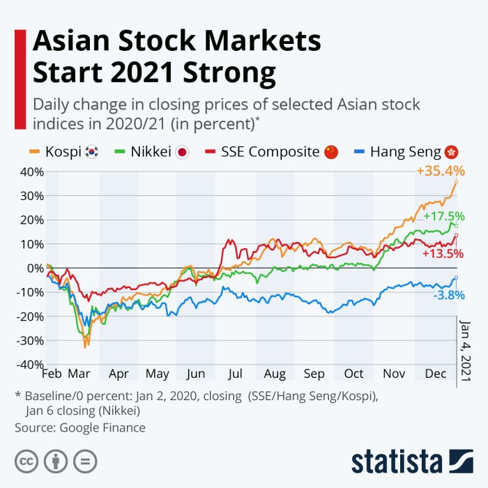 Asian stocks rise on rate cut cheer; Japan trims gains after BOJ