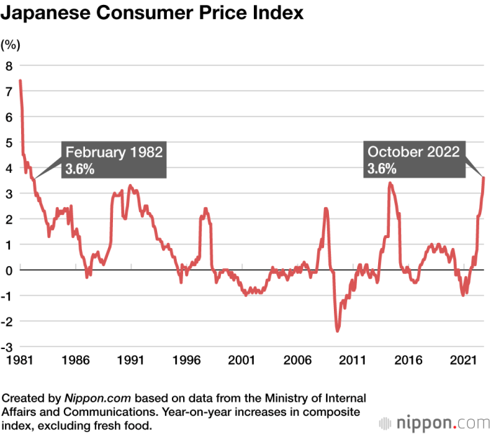 Japan CPI inflation hits 10-mth high in August; BOJ meeting approaches