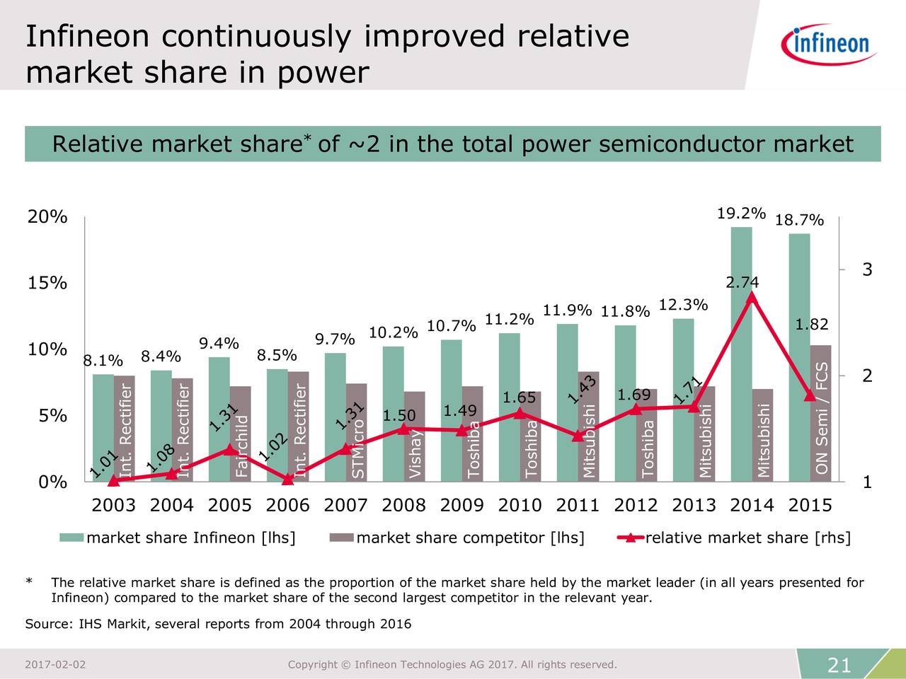 Morgan Stanley cuts Infineon price target; maintains 