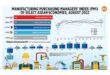 Manufacturing and services PMIs headline Monday's economic calendar