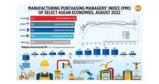 Manufacturing and services PMIs headline Monday's economic calendar