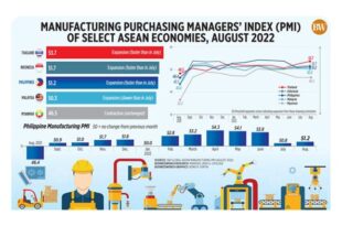 Manufacturing and services PMIs headline Monday's economic calendar