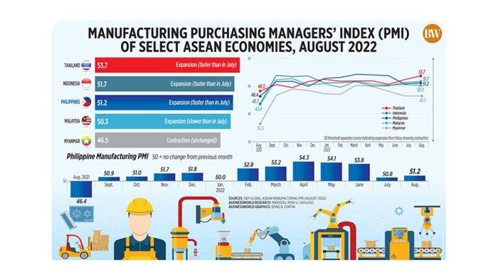 Manufacturing and services PMIs headline Monday's economic calendar