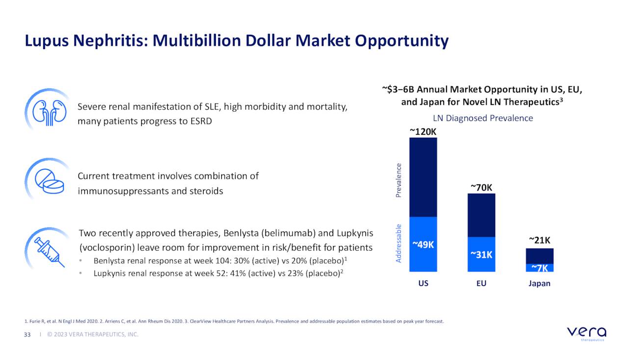 Vera Therapeutics director sells over 6k in company stock