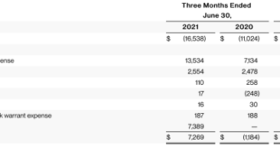 Upwork CFO sells shares worth over ,000