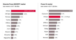 Morgan Stanley cuts Infineon price target; maintains