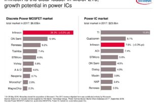 Morgan Stanley cuts Infineon price target; maintains