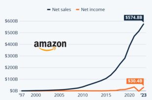 Amazon stock target raised at Evercore on Prime Video opportunity