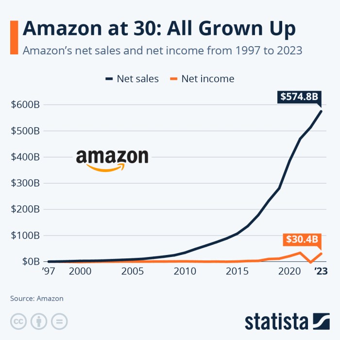 Amazon stock target raised at Evercore on Prime Video opportunity