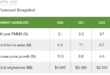 NMI Holdings VP sells shares worth over ,000