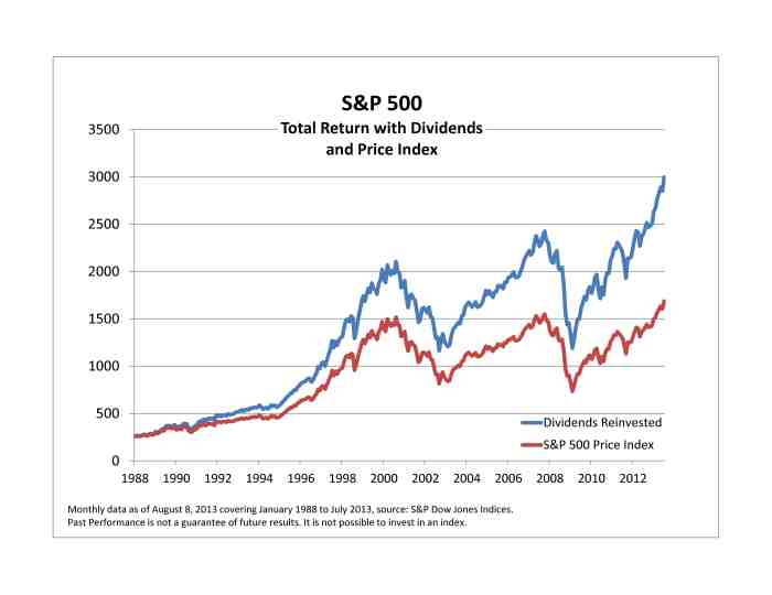 One of Wall Street's biggest bulls raises S&P 500 target to a consensus high