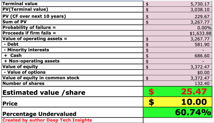 Upwork executive sells over 0k in company stock