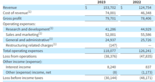 Coursera director Ng Andrew Y. sells over k in company stock