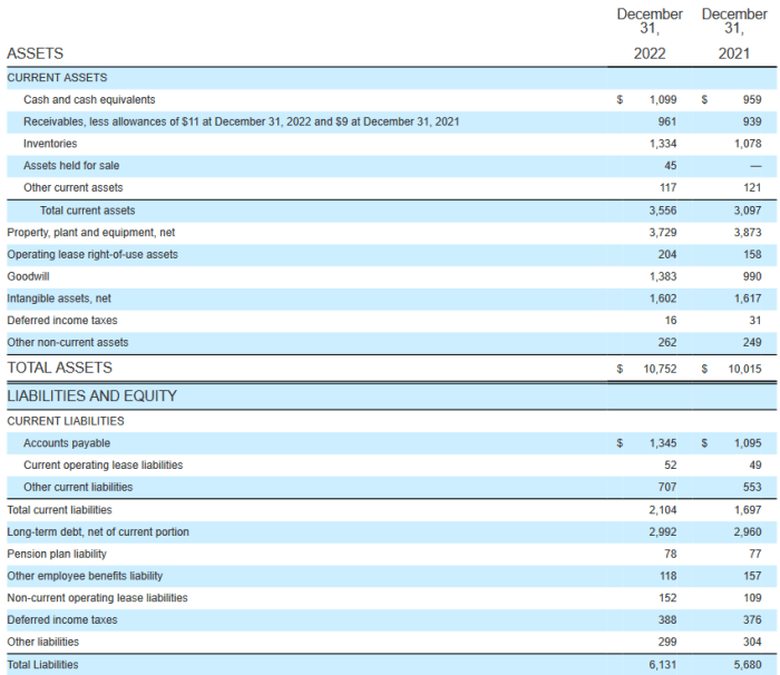 Owens Corning executive sells shares worth over 0k